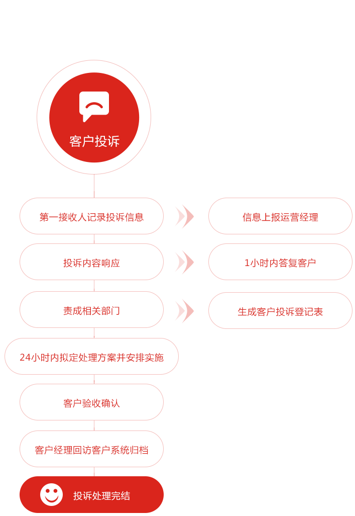 安博app官方下载丨中国有限公司官网装饰投诉流程